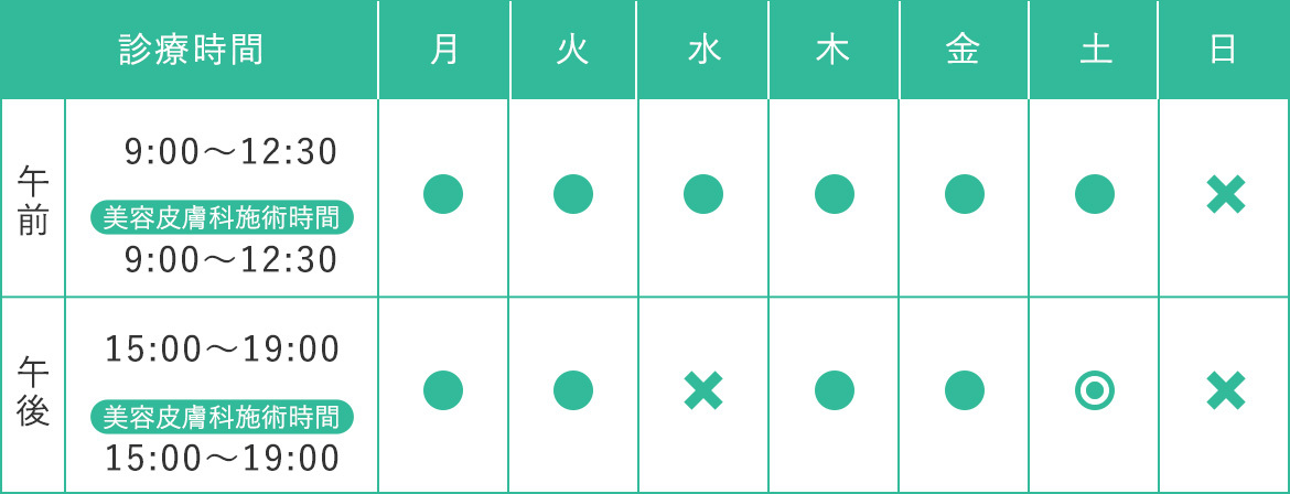 表：診療時間